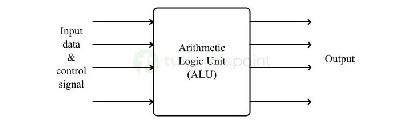 Featured image of post Nand2Tetris Project(2)