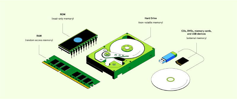 Featured image of post Nand2Tetris Project(3)
