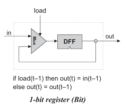 register