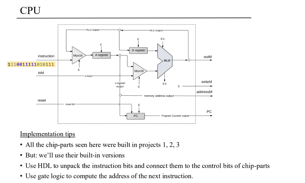 图1:cpu